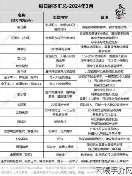 寻仙手游职业选择全攻略,探寻最强职业,开启修仙之旅