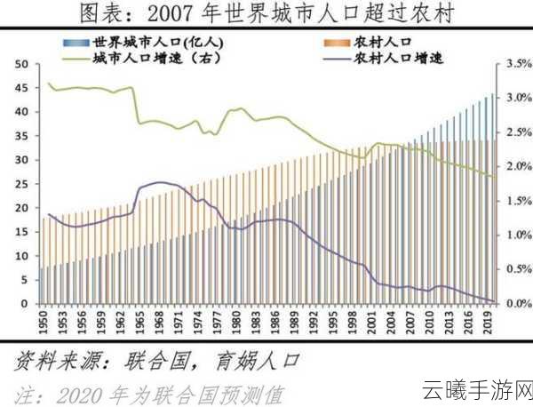 欧洲人口2024:2024年欧洲人口趋势分析与未来展望