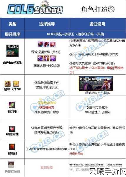 DNF2024刺客完美附魔宝珠推荐,打造最强毕业刺客的终极指南