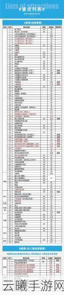 亚洲国产最新一卡二卡三卡四卡:1. "畅游无限乐趣:一卡二卡三卡四卡的全新体验