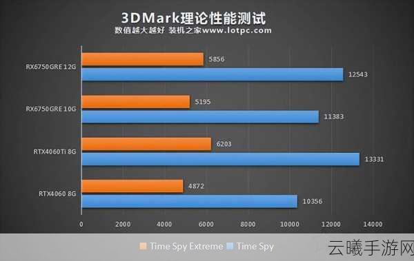 4060 3dmark