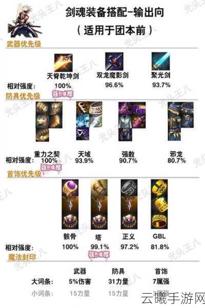 地下城与勇士手游,剑神职业顶级装备搭配与趣味玩法揭秘