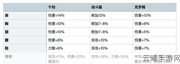 地下城与勇士手游,剑神职业顶级装备搭配与趣味玩法揭秘