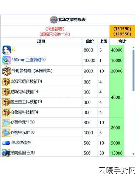 碧蓝航线首充重置周期及趣味玩法全解析