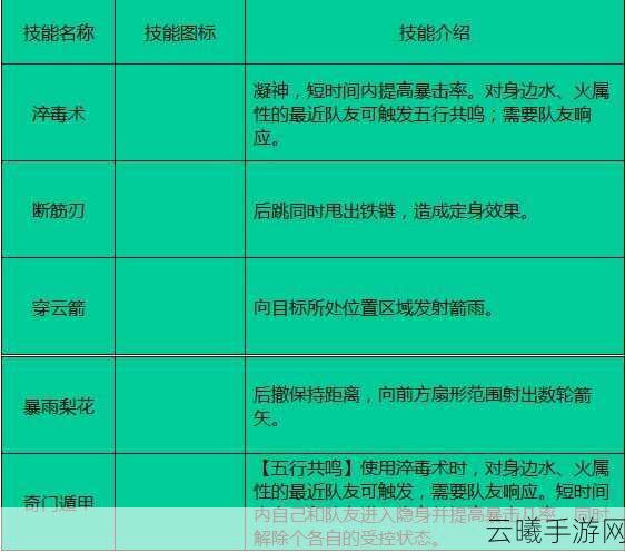 剑侠世界天忍门派技能全解析及趣味玩法探索