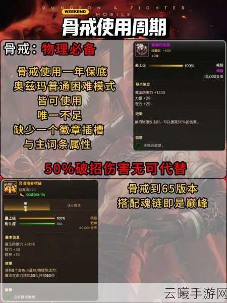 DNF手游拍卖行使用指南及趣味玩法揭秘