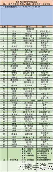 地下城堡1公会勋章系统详解,勇士勋章兑换珍稀物品全攻略