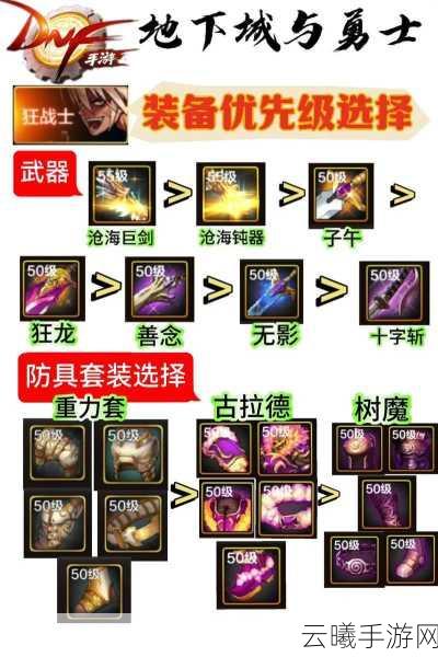 地下城与勇士手游装备跨界全解析,打造你的终极冒险之旅