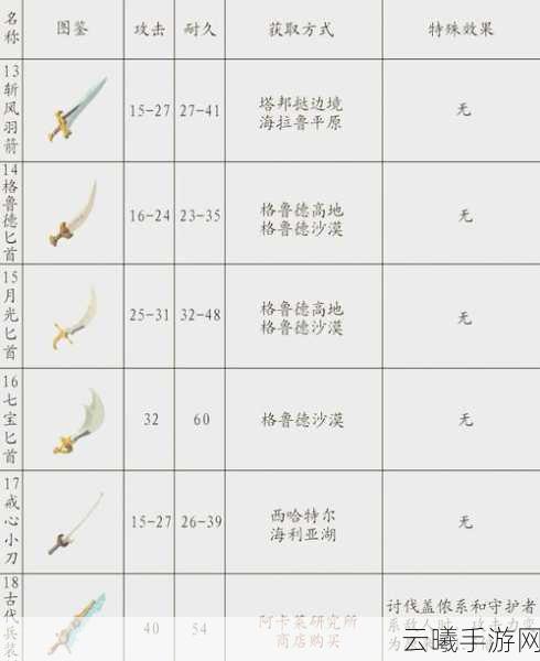 塞尔达传说,震撼揭秘十大最强武器及 19 件高伤珍藏神兵