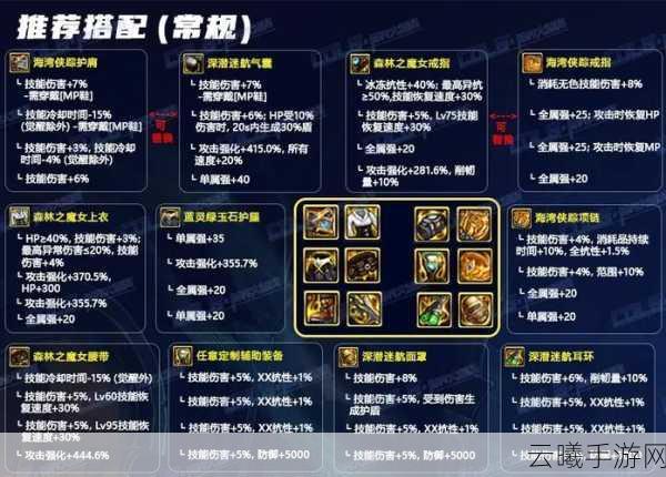 DNF MP 流派天赋树加点秘籍大公开