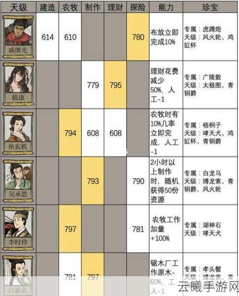 探秘江南百景图，潘安角色的全方位解读