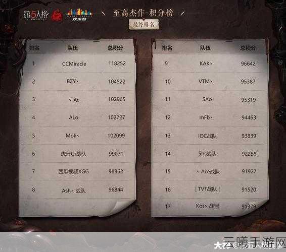 奇迹觉醒,深渊位面条件 3 通关秘籍大揭秘