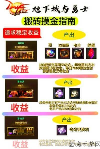 地下城与勇士刷金秘籍,揭秘超高产出金币地图