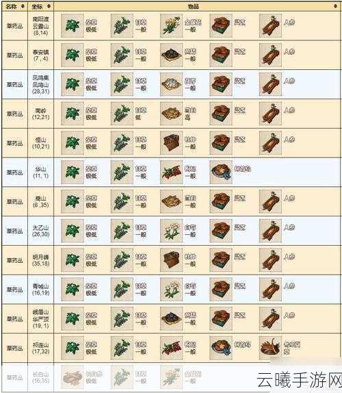 烟雨江湖地黄购买秘籍大揭秘