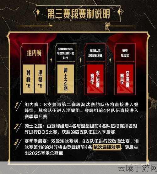 深度解析竞技征召模式与征召模式的显著差异