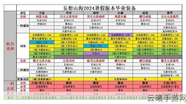 妄想山海物品交易秘籍大公开