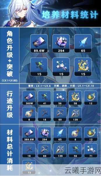崩坏星穹铁道,记忆开拓者突破必备材料全解析
