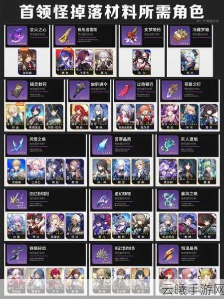 崩坏星穹铁道,记忆开拓者突破必备材料全解析