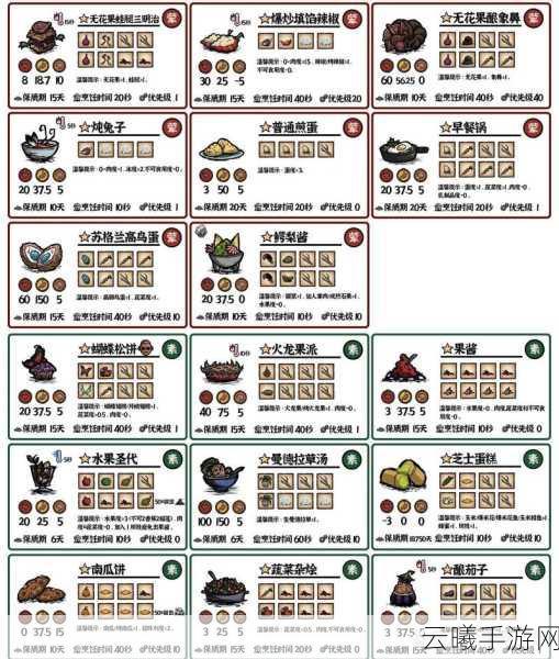生存模拟器,饮食攻略大揭秘