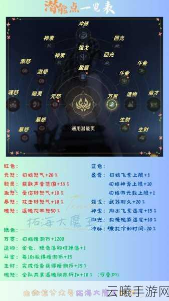 永劫无间,实力飞升秘籍与角色超强技能解析