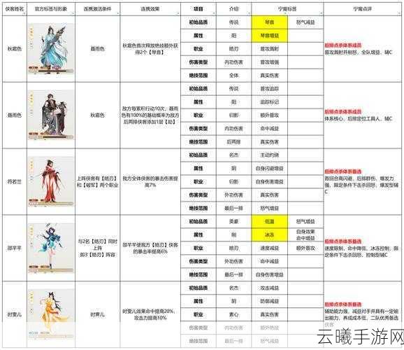 一梦江湖基金号全解析,探索武侠世界的财富之旅
