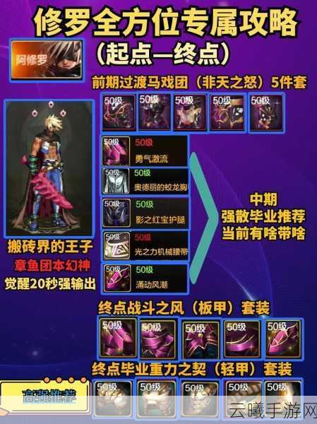 DNF复仇者TB7技能改版深度解析,技能构造焕新,玩法更刺激!