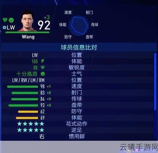 FIFA Online 3手游资讯,揭秘那些厉害实用的妖人球员,探索趣味足球新玩法