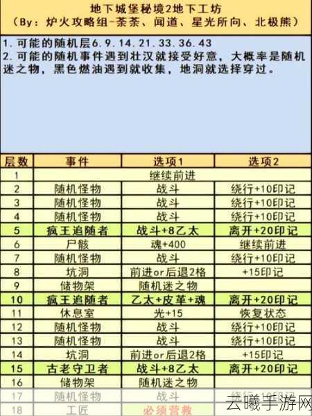 地下城堡2,揭秘四大副本开启秘籍,探索无尽地牢的奇幻之旅