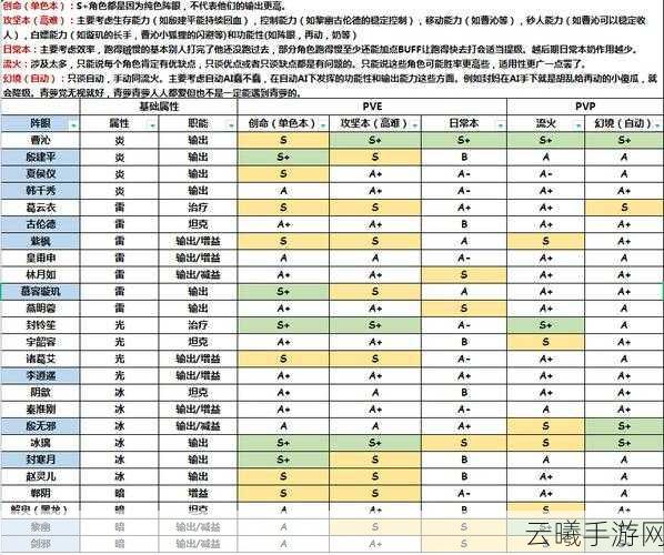 天地劫幽城再临李逍遥五内加点全攻略,打造无敌剑仙的秘诀