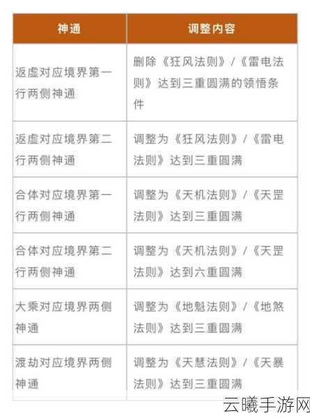 失落的方舟共鸣能量揭秘,全面探索获取途径与高效提升策略指南