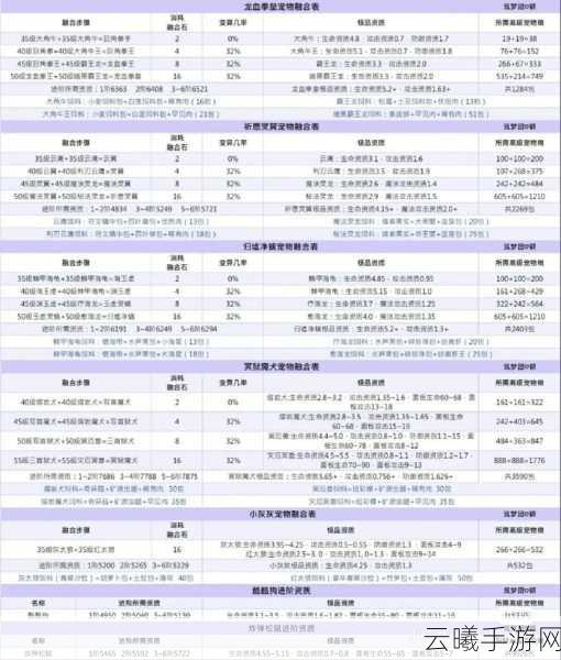 创造与魔法手游攻略,揭秘宠物快速升级秘籍与趣味玩法
