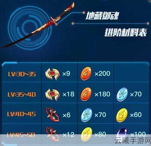 崩坏3记忆战场地藏御魂阵容优化搭配全攻略,核心角色与圣痕推荐详解