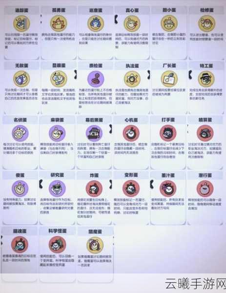 黑色沙漠手游,揭秘鸡蛋采集与趣味玩法大赏