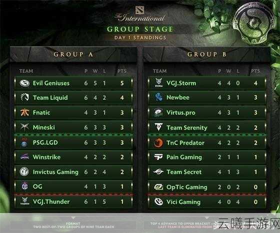 DOTA2TI8决赛BO5阵容回顾与趣味玩法揭秘