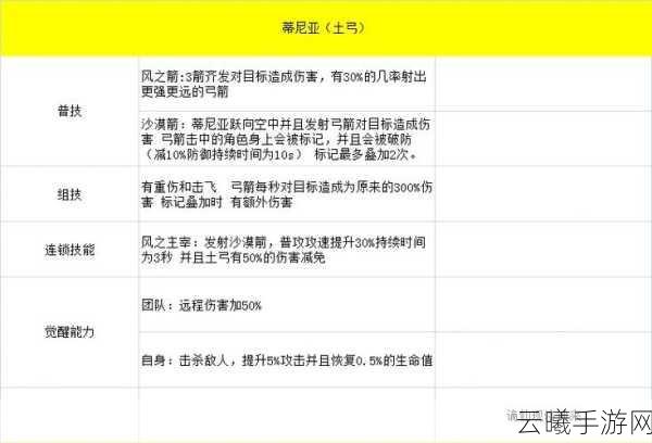 坎公骑冠剑土盾专武沉默获取全攻略及趣味玩法介绍