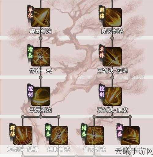一念逍遥造化至宝选择推荐,解锁你的修仙奇缘,哪个才是你的终极法宝?