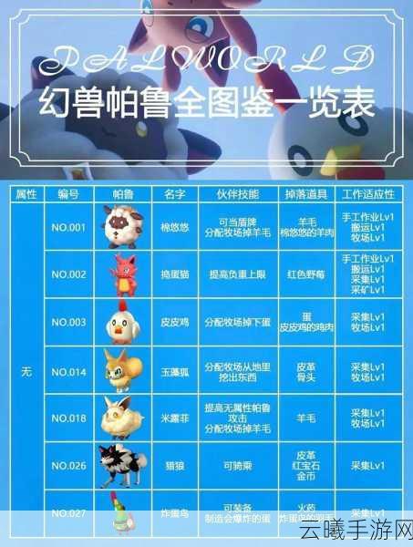 幻兽帕鲁快速击杀BOSS秘籍,简单稳定高效boss击杀方式大公开