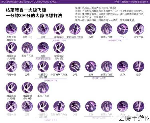 梦幻诛仙手游圣巫教职业加点与技能全面解析攻略,掌控封印,主宰战场
