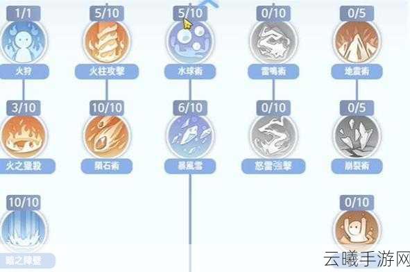 仙境传说RO,永恒的初心法师角色深度解析,探索装备选择与策略的艺术之旅