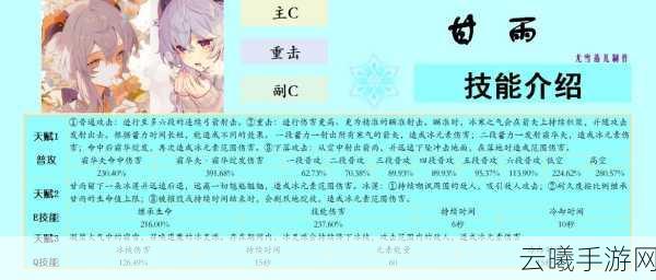 原神甘雨全攻略,技能解析、圣遗物搭配、武器选择与命之座深度剖析