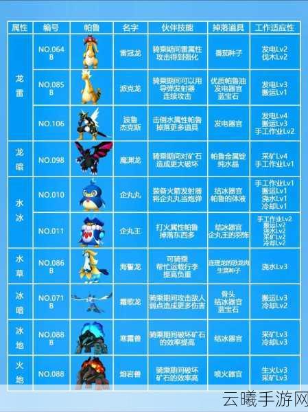 幻兽帕鲁配置需求全解析,你的设备能否引领这场奇幻冒险之旅?