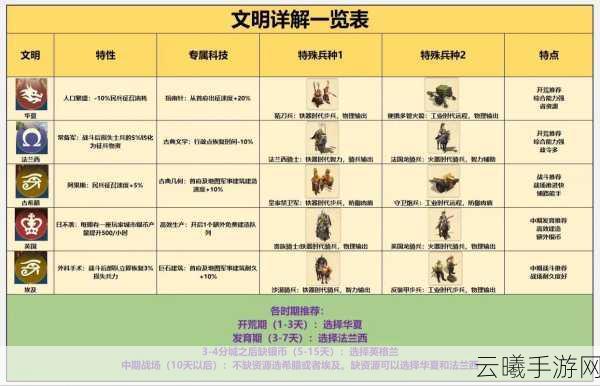 洪荒文明演武场深度玩法攻略,解锁你的策略战斗新纪元