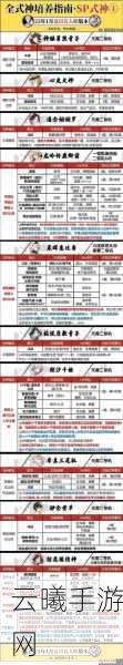 阴阳师呱式神全新攻略发布,助你轻松召唤,成就最强阴阳师之路!