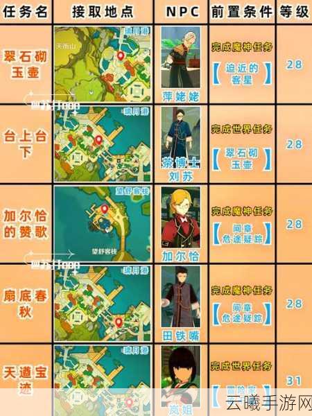 原神探索新境界,七个残影位置全揭秘及趣味玩法指南