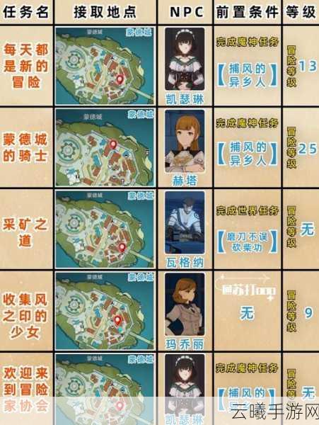 原神冰蚀霜侵之处任务全攻略,解锁秘境,挑战极限