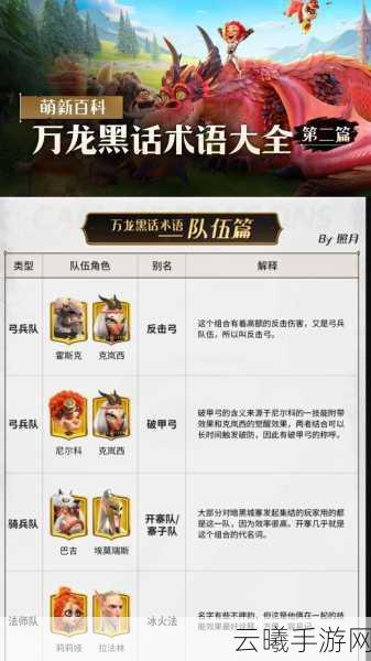 万国觉醒中期全面攻略,解锁新玩法,称霸服务器的秘诀!