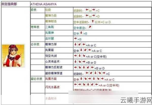 拳皇97手游深度解析，探索按键组合奥秘，揭秘顶尖键位设置提升游戏体验