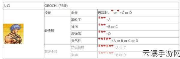 拳皇97手游深度解析，探索按键组合奥秘，揭秘顶尖键位设置提升游戏体验