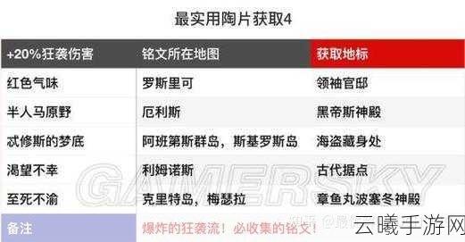 刺客信条奥德赛全黄金武器获取攻略及趣味玩法揭秘