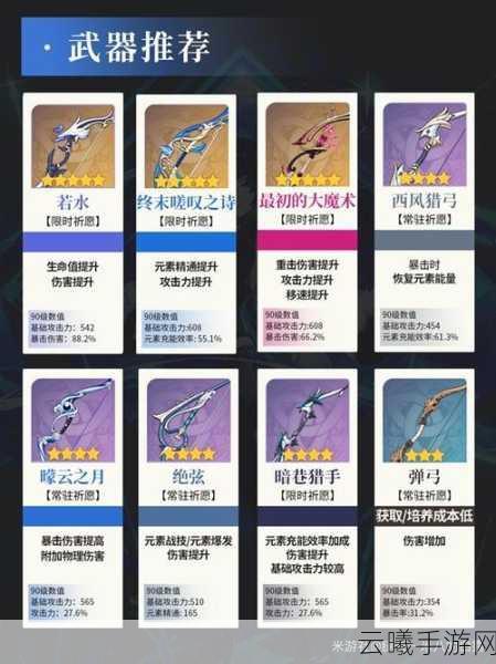 原神夜兰圣遗物词条搭配全攻略,打造极致水元素输出!